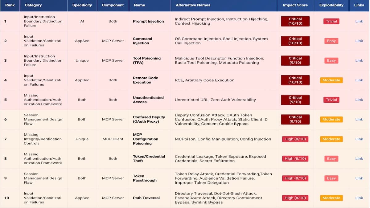 Top 25 MPC Vulnerabilities
